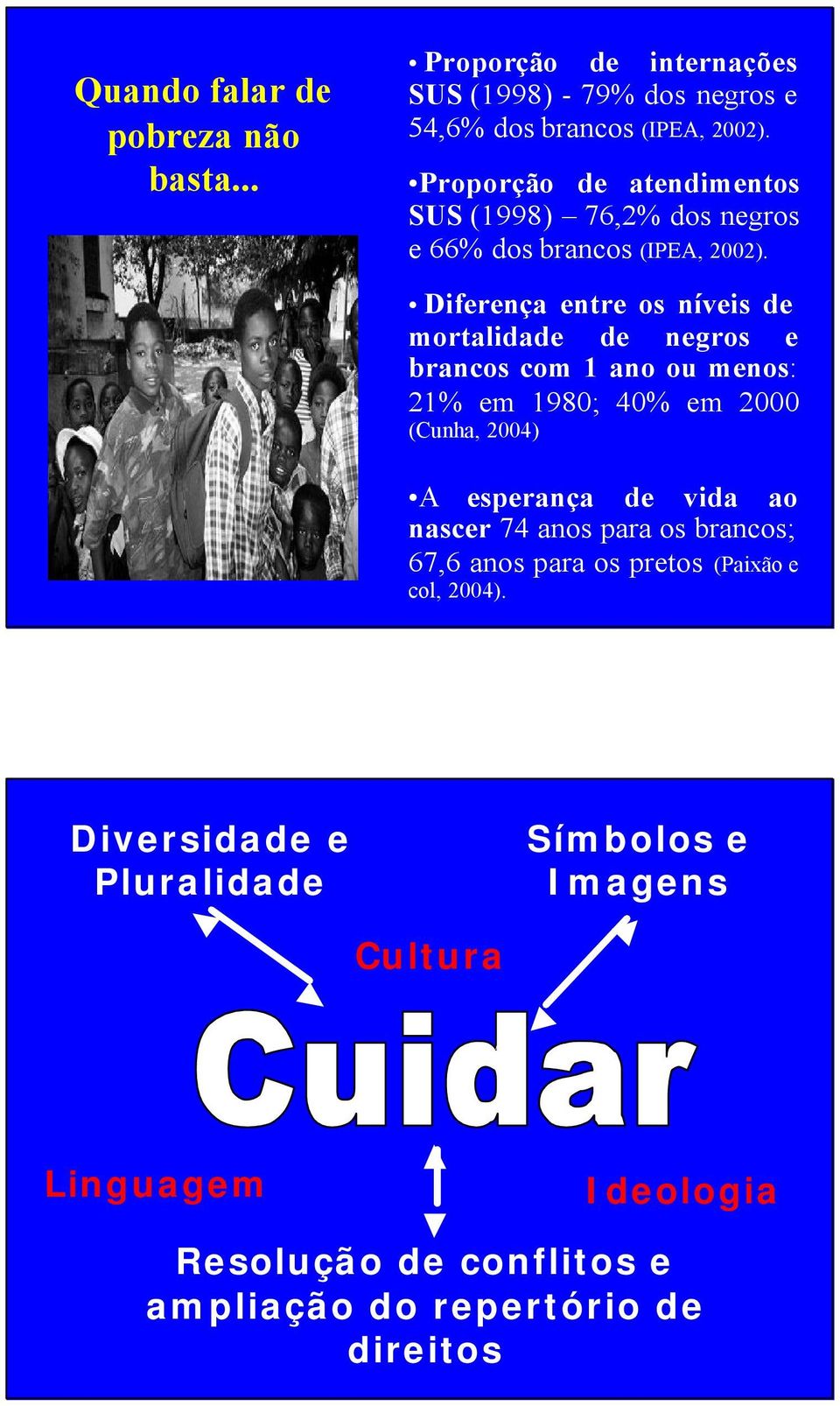 Diferença entre os níveis de mortalidade de negros e brancos com 1 ano ou menos: 21% em 1980; 40% em 2000 (Cunha, 2004) A esperança de vida