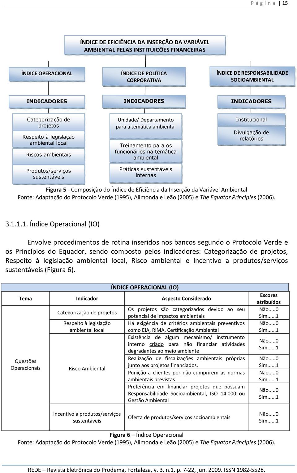 Treinamento para os funcionários na temática ambiental Práticas sustentáveis internas Institucional Divulgação de relatórios Figura 5 - Composição do Índice de Eficiência da Inserção da Variável