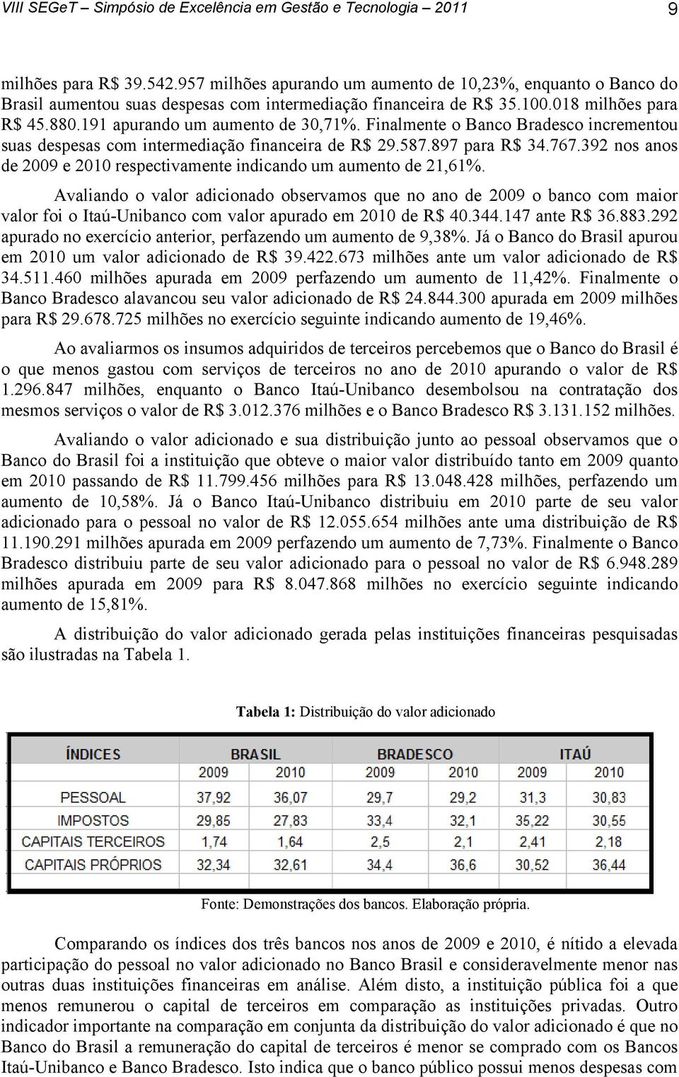 392 nos anos de 2009 e 2010 respectivamente indicando um aumento de 21,61%.