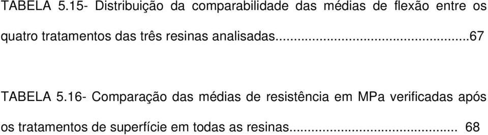 os quatro tratamentos das três resinas analisadas.