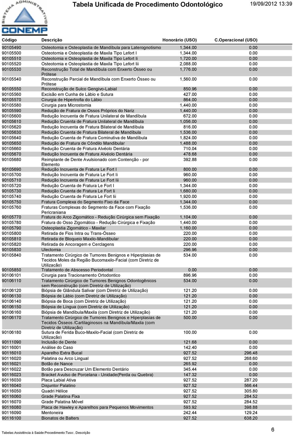 00 90105530 Reconstrução Total de Mandíbula com Enxerto Ósseo ou 1,776.