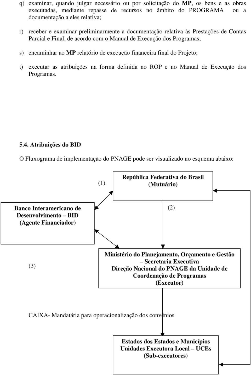 do Projeto; t) executar as atribuições na forma definida no ROP e no Manual de Execução dos Programas. 5.4.