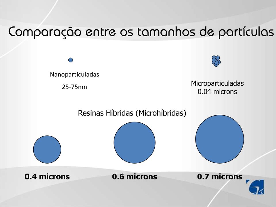 Microparticuladas 0.