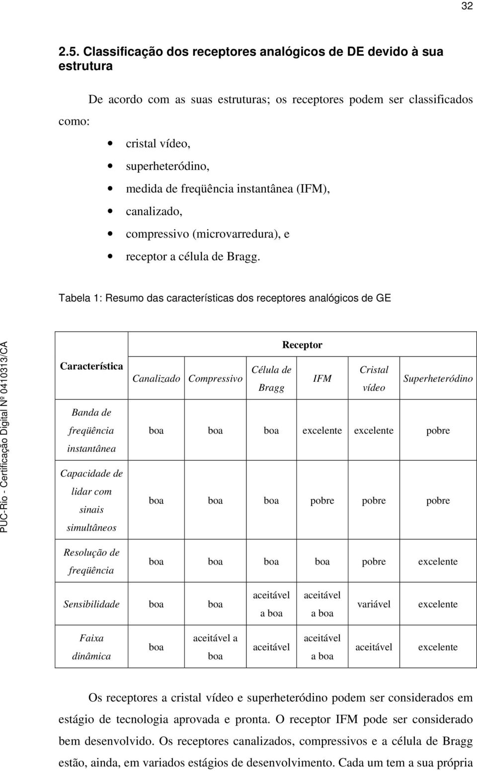 instantânea (IFM), canalizado, compressivo (microvarredura), e receptor a célula de Bragg.