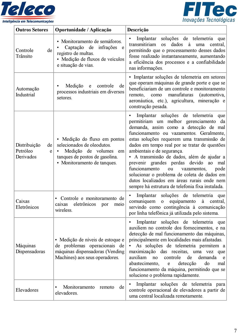 Medição do fluxo em pontos selecionados de oleodutos. Medição de volumes em tanques de postos de gasolina. Monitoramento de tanques. Controle e monitoramento de caixas eletrônicos por meio wireless.