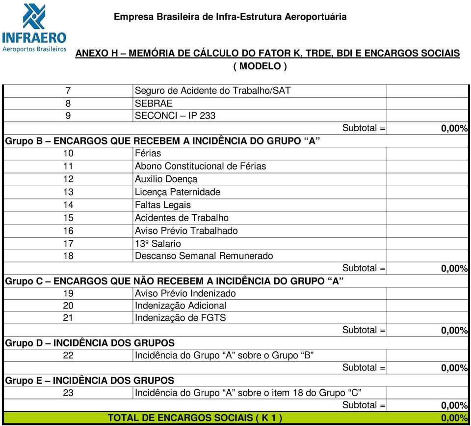 Prévio Trabalhado 17 13º Salario 18 Descanso Semanal Remunerado Subtotal = Grupo C ENCARGOS QUE NÃO RECEBEM A INCIDÊNCIA DO GRUPO A 19 Aviso Prévio Indenizado 20 Indenização Adicional 21 Indenização