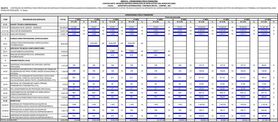 PÁTIO DE AERONAVES DO TERMINAL DE PASSAGEIROS, COM PRAZO DE EXECUÇÃO: 10 Meses CRONOGRAMA FÍSICO FINANCEIRO Prazo de execução ITEM DESCRIÇÃO DOS SERVIÇOS TOTAL 1º MÊS 2º MÊS 3º MÊS 4º MÊS 5º MÊS 6º