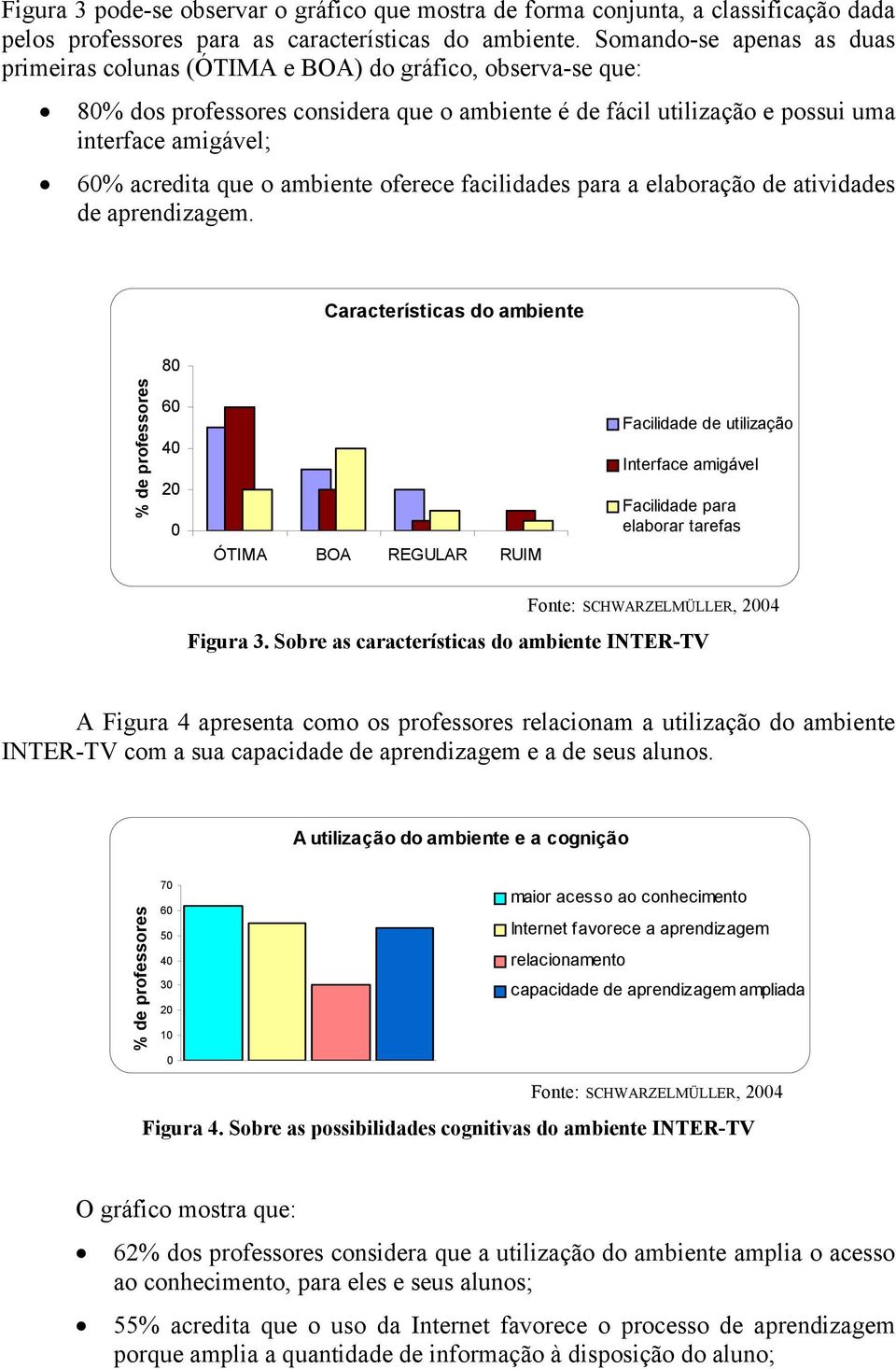 que o ambiente oferece facilidades para a elaboração de atividades de aprendizagem.