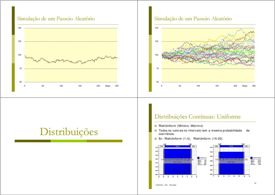 Distribuições Contínuas: Uniforme RiskUniform (Mínimo, Máximo) Todos os valores no