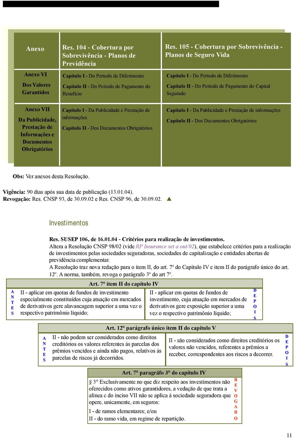 Informações e Documentos Obrigatórios Capítulo I - Da Publicidade e Prestação de informações Capítulo II - Dos Documentos Obrigatórios Capítulo I - Da Publicidade e Prestação de informações Capítulo