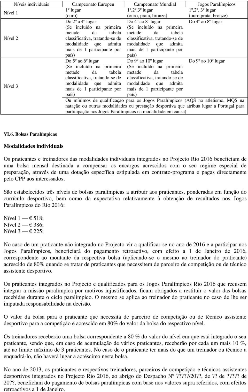 que admita modalidade que admita mais de 1 participante por país) mais de 1 participante por país) Nível 3 Do 5º ao 6º lugar (Se incluído na primeira metade da tabela classificativa, tratando-se de