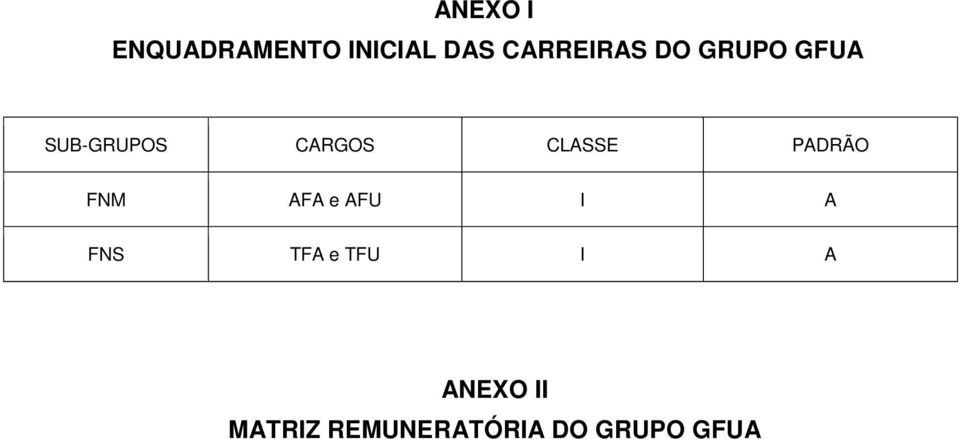 CLASSE PADRÃO FNM AFA e AFU I A FNS TFA e