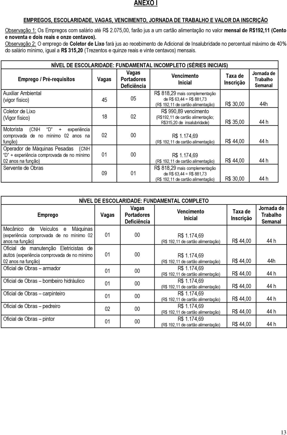 Observação 2: O emprego de Coletor de Lixo fará jus ao recebimento de Adicional de Insalubridade no percentual máximo de 40% do salário mínimo, igual a R$ 315,20 (Trezentos e quinze reais e vinte