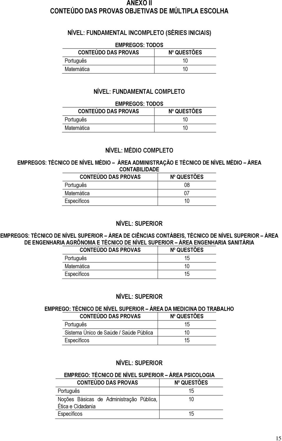 CONTABILIDADE CONTEÚDO DAS PROVAS Nº QUESTÕES Português 08 Matemática 07 Específicos 10 NÍVEL: SUPERIOR EMPREGOS: TÉCNICO DE NÍVEL SUPERIOR ÁREA DE CIÊNCIAS CONTÁBEIS, TÉCNICO DE NÍVEL SUPERIOR ÁREA