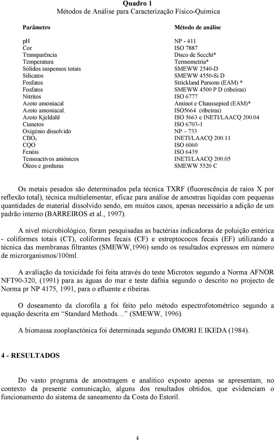 ISO5664 (ribeiras) Azoto Kjeldahl ISO 5663 e INETI/LAACQ 200.04 Cianetos ISO 6703-1 Oxigénio dissolvido NP 733 CBO 5 INETI/LAACQ 200.