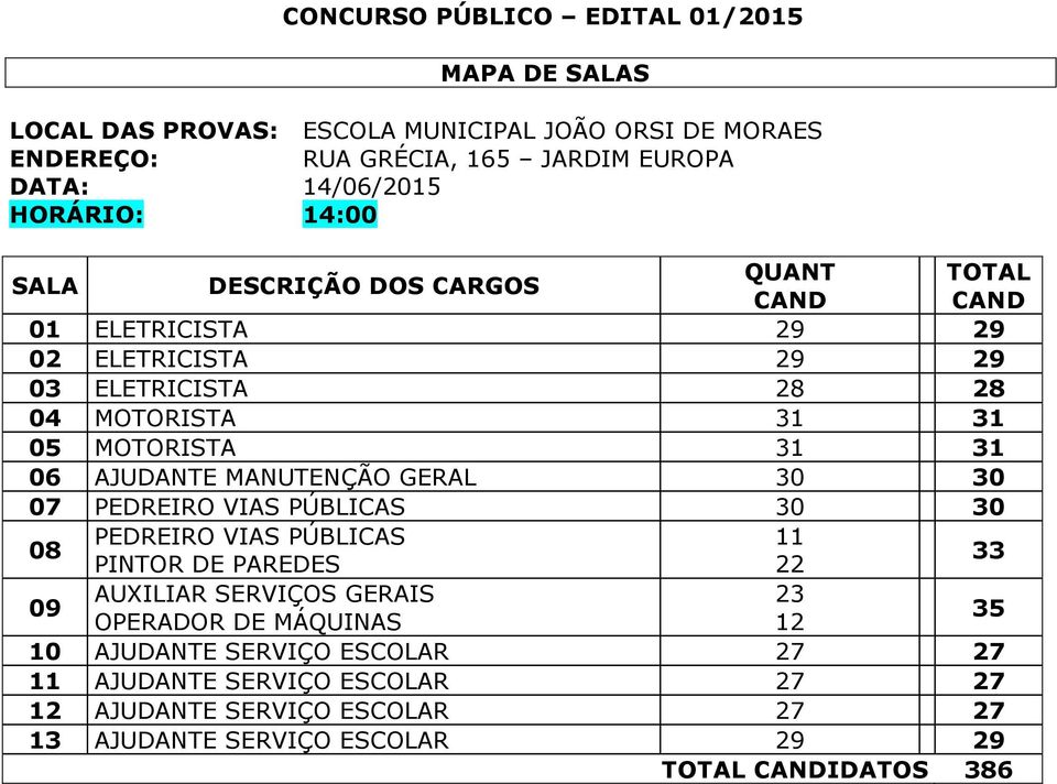 PÚBLICAS PEDREIRO VIAS PÚBLICAS 11 08 PINTOR DE PAREDES 22 33 AUXILIAR SERVIÇOS GERAIS 23 09 OPERADOR DE MÁQUINAS 35 10 AJUDANTE