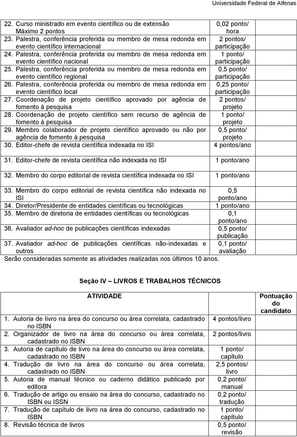 Palestra, conferência proferida ou membro de mesa redonda em 1 ponto/ evento científico nacional participação 25.