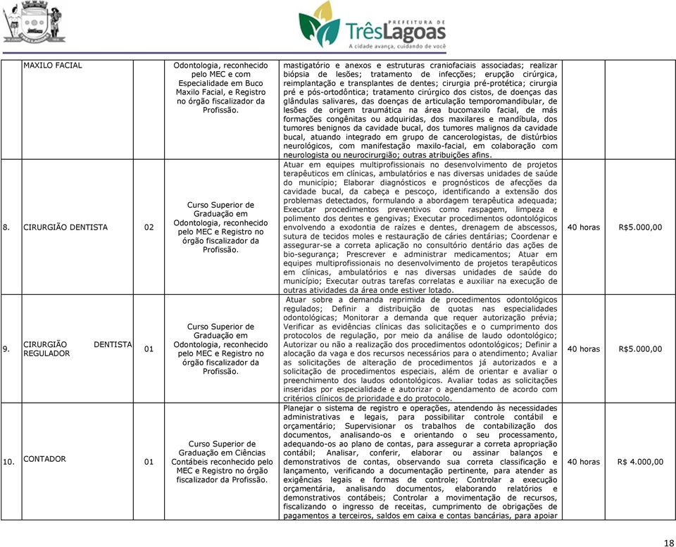 Graduação em Odontologia, reconhecido pelo MEC e Registro no órgão fiscalizador da Profissão. Graduação em Odontologia, reconhecido pelo MEC e Registro no órgão fiscalizador da Profissão.