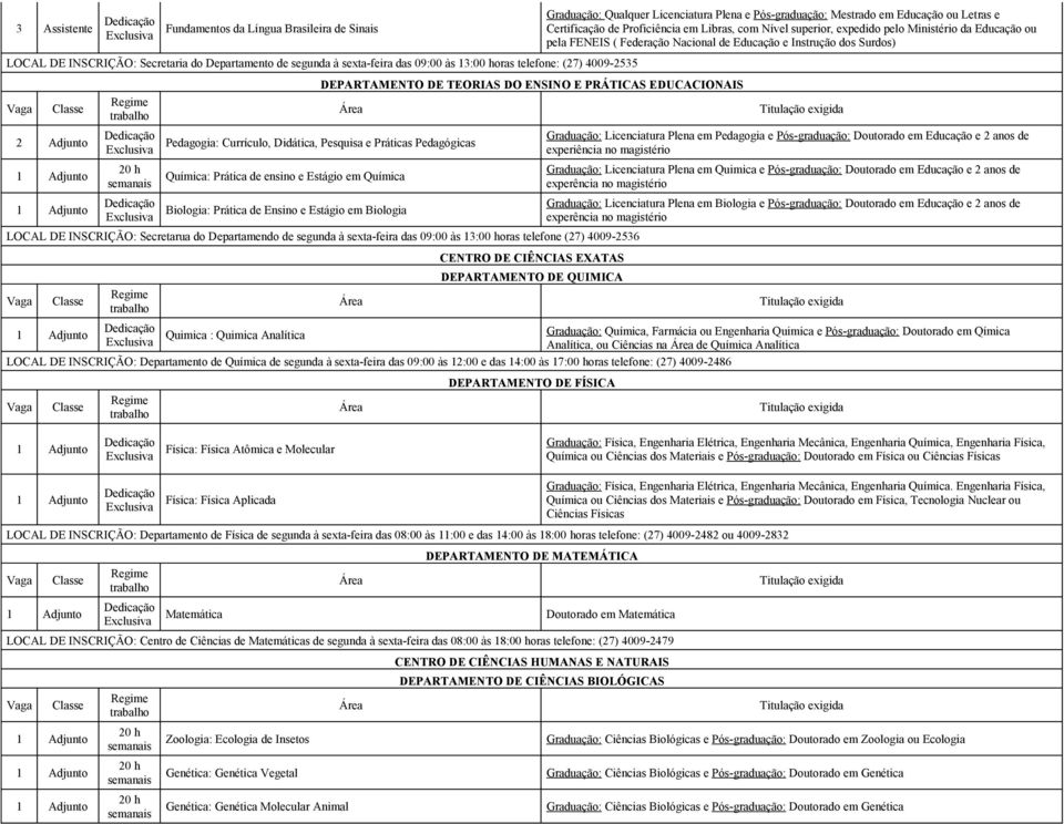 Estágio em Biologia LOCAL DE INSCRIÇÃO: Secretarua do Departamendo de segunda à sexta-feira das 09:00 às 13:00 horas telefone (27) 4009-2536 Quimica : Quimica Analítica CENTRO DE CIÊNCIAS EXATAS