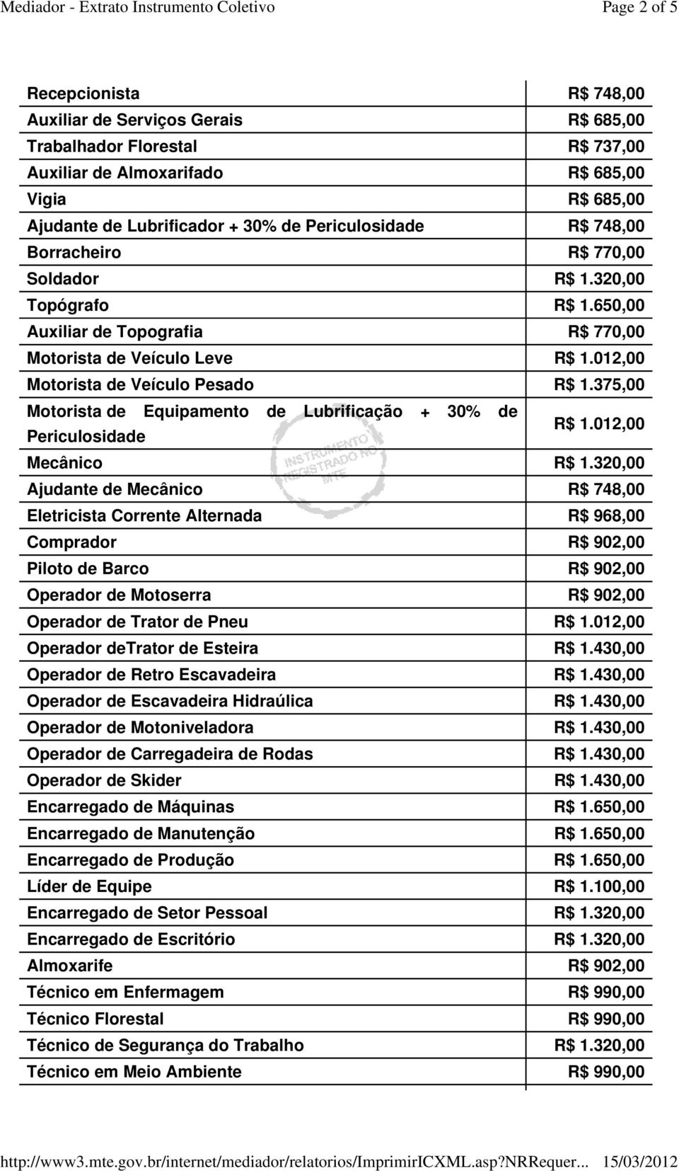 375,00 Motorista de Equipamento de Lubrificação + 30% de Periculosidade R$ 1.012,00 Mecânico R$ 1.