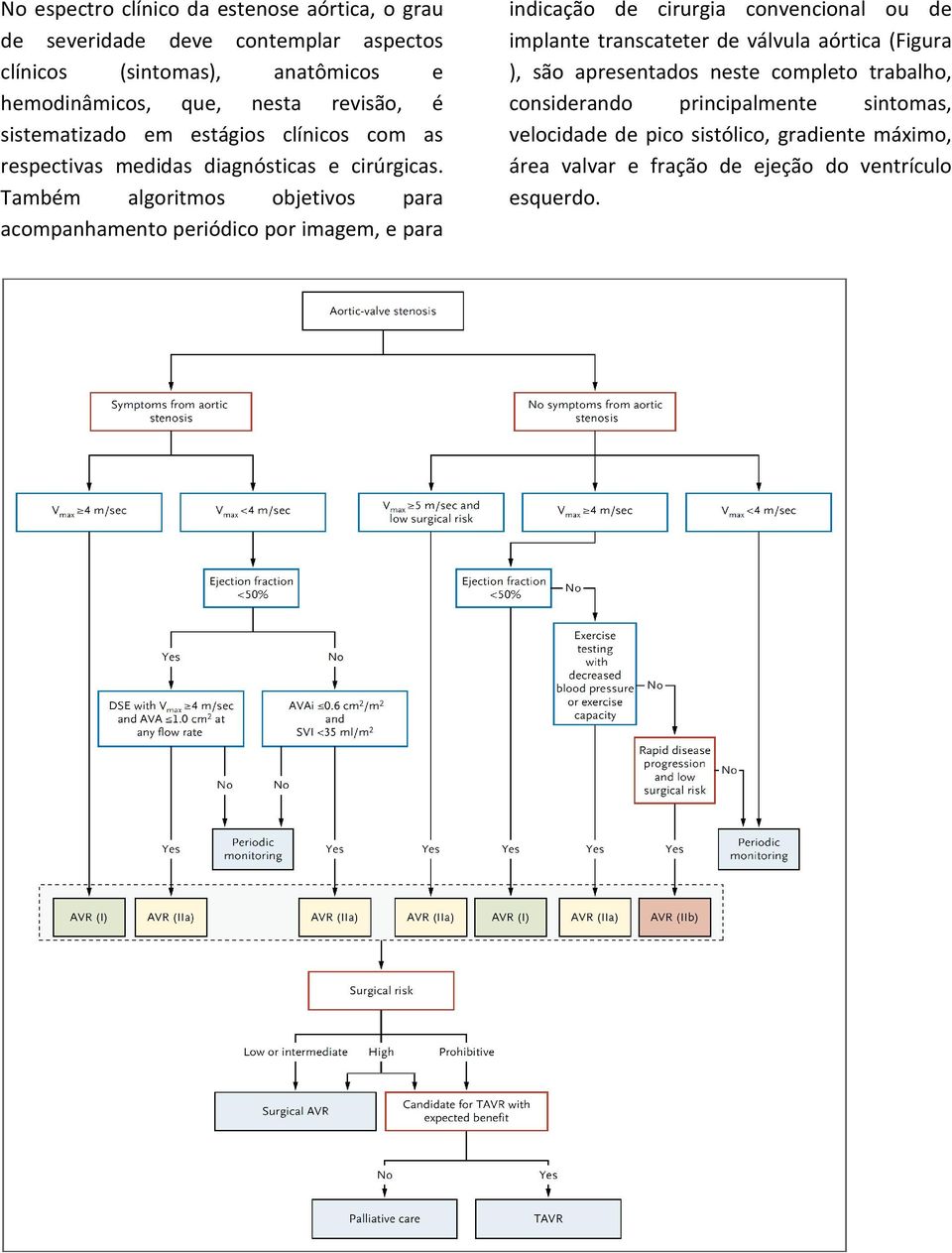 Também algoritmos objetivos para acompanhamento periódico por imagem, e para indicação de cirurgia convencional ou de implante transcateter de