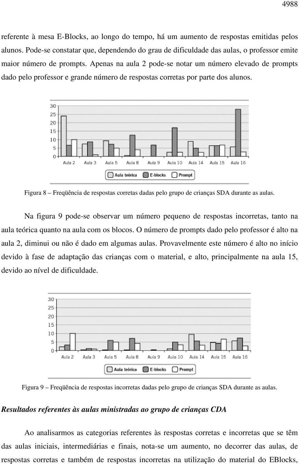 Apenas na aula 2 pode-se notar um número elevado de prompts dado pelo professor e grande número de respostas corretas por parte dos alunos.