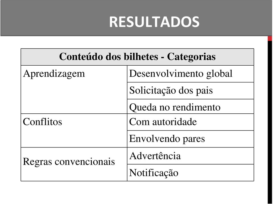 pais Queda no rendimento Conflitos Com autoridade