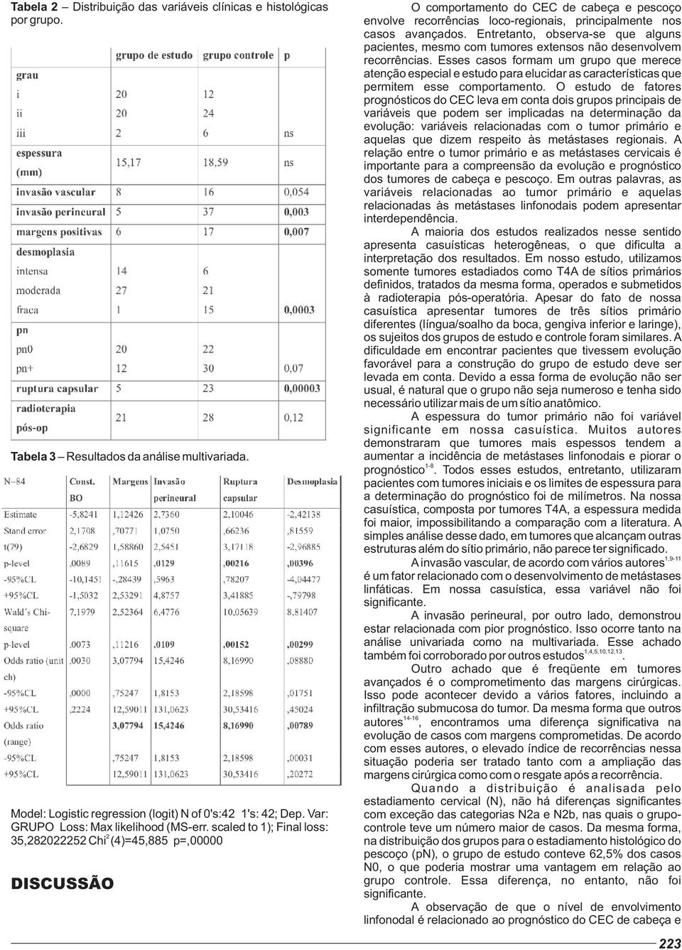 scaled to 1); Final loss: 2 35,282022252 Chi (4)=45,885 p=,00000 DISCUSSÃO O comportamento do CEC de cabeça e pescoço envolve recorrências loco-regionais, principalmente nos casos avançados.