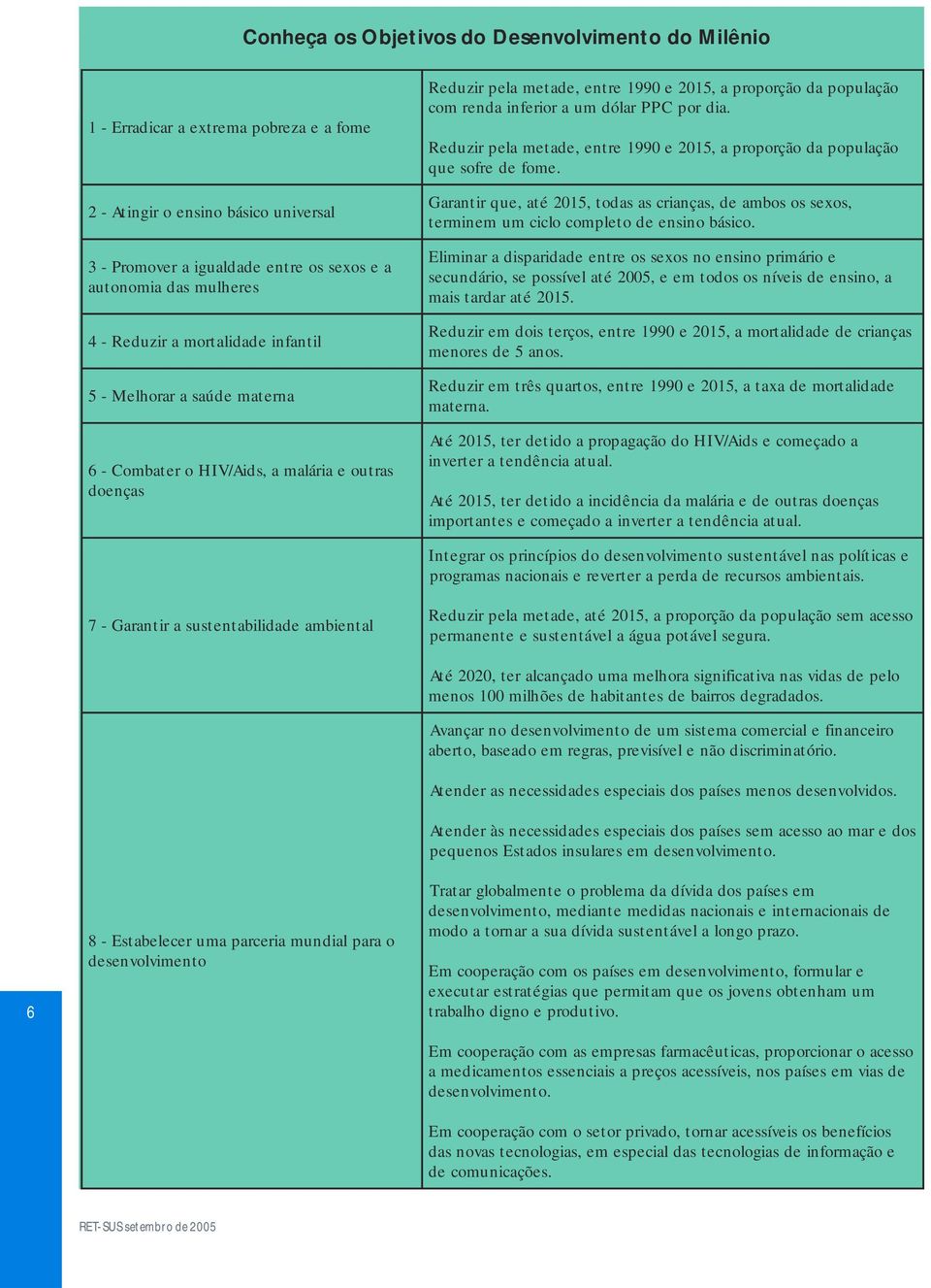 nsino d complto trminm um ciclo sx ntr iguldd Promovr 3 mulhrs ds utonomi primário nsino no sx ntr dispridd Eliminr nsino, d nívis m tod 2005, té psívl s scundário, 2015.