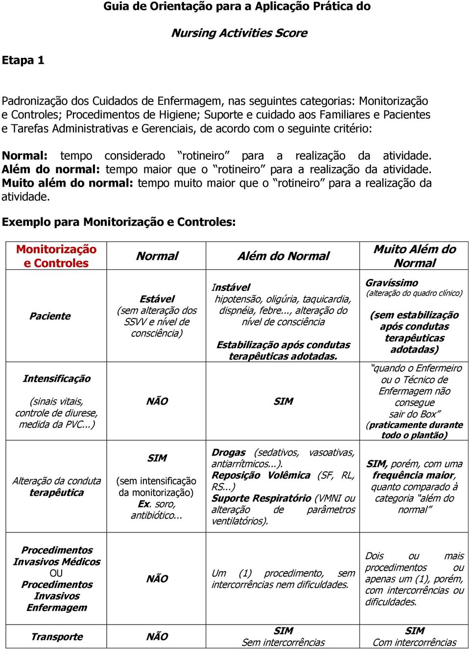 Além do normal: tempo maior que o rotineiro para a realização da atividade. Muito além do normal: tempo muito maior que o rotineiro para a realização da atividade.