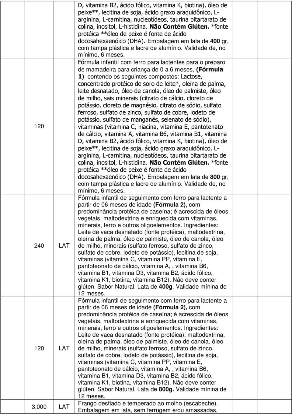 inositol, L-histidina. Não Contém Glúten. *fonte protéica **óleo de peixe é fonte de ácido docosahexaenóico (DHA). Embalagem em lata de 400 gr, com tampa plástica e lacre de alumínio.