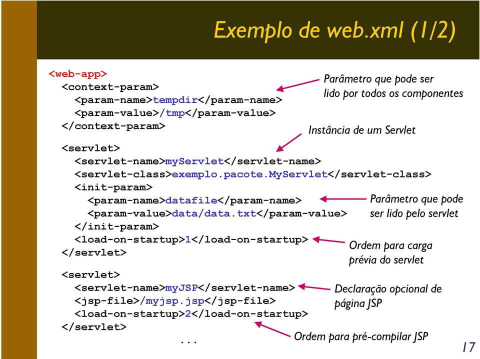 <servlet-class>exemplo.pacote.myservlet</servlet-class> <init-param> <param-name>datafile</param-name> <param-value>data/data.