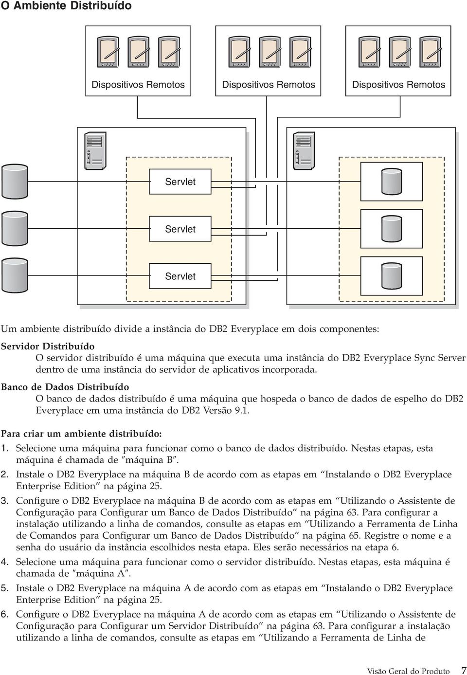 Banco de Dados Distribuído O banco de dados distribuído é uma máquina que hospeda o banco de dados de espelho do DB2 Everyplace em uma instância do DB2 Versão 9.1.