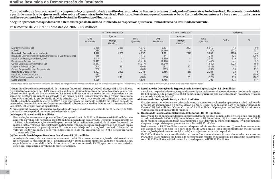 Ressaltamos que a Demonstração do Resultado Recorrente será a base a ser utilizada para as análises e comentários desse Relatório de Análise Econômica e Financeira.