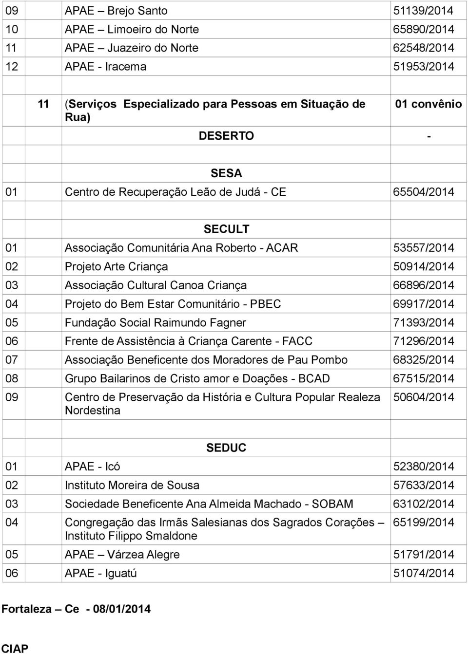 Canoa Criança 66896/2014 04 Projeto do Bem Estar Comunitário - PBEC 69917/2014 05 Fundação Social Raimundo Fagner 71393/2014 06 Frente de Assistência à Criança Carente - FACC 71296/2014 07 Associação