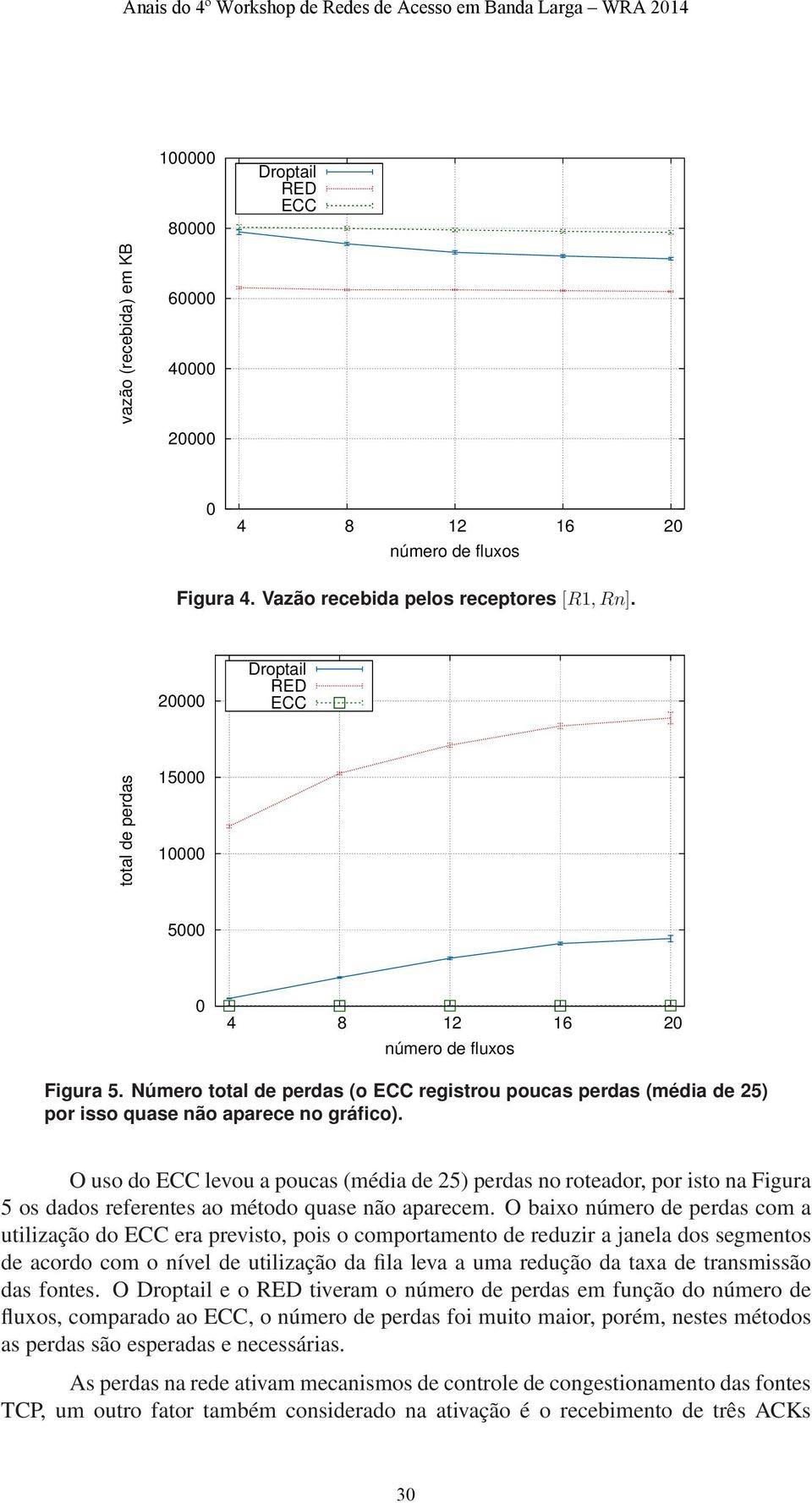 O uso do ECC levou a poucas (média de 25) perdas no roteador, por isto na Figura 5 os dados referentes ao método quase não aparecem.