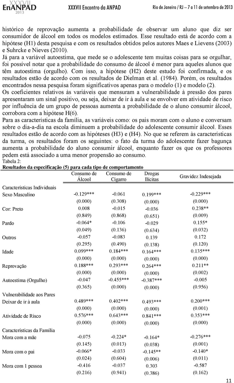 Já para a variável autoestima, que mede se o adolescente tem muitas coisas para se orgulhar, foi possível notar que a probabilidade do consumo de álcool é menor para aqueles alunos que têm autoestima