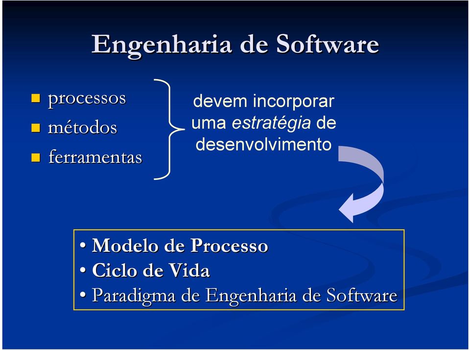 estratégia de desenvolvimento Modelo de