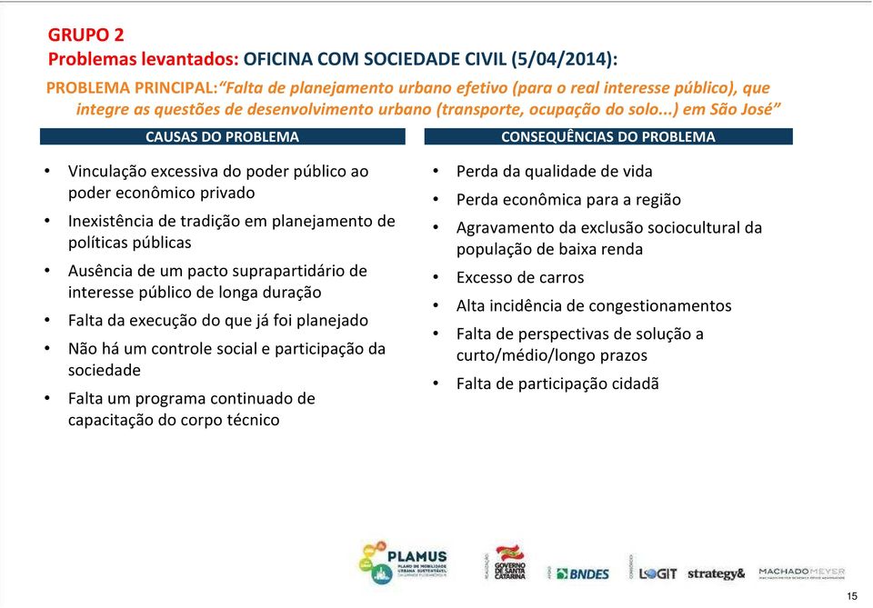 ..) em São José CAUSAS DO PROBLEMA CONSEQUÊNCIAS DO PROBLEMA Vinculação excessiva do poder público ao poder econômico privado Inexistência de tradição em planejamento de políticas públicas Ausência