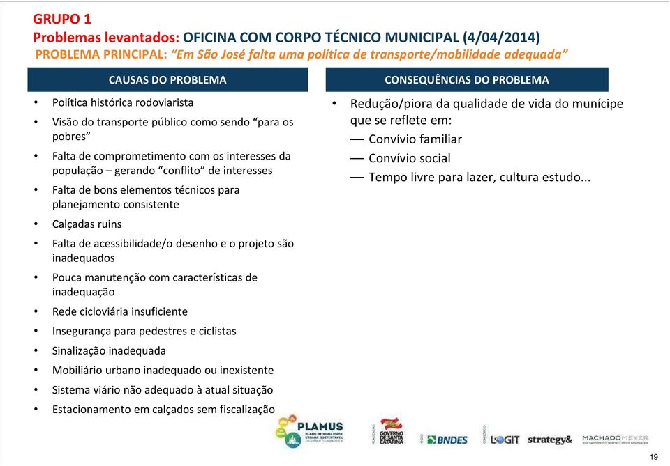 para planejamento consistente Calçadas ruins Falta de acessibilidade/o desenho e o projeto são inadequados Pouca manutenção com características de inadequação Rede cicloviária insuficiente