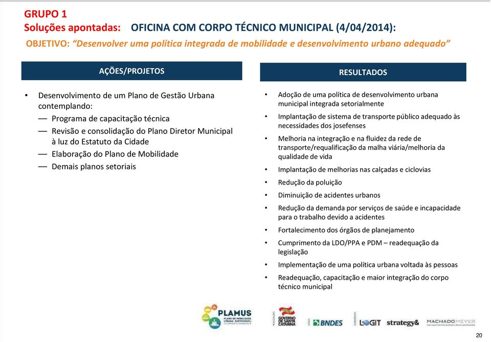 Mobilidade Demais planos setoriais RESULTADOS Adoção de uma política de desenvolvimento urbana municipal integrada setorialmente Implantação de sistema de transporte público adequado às necessidades