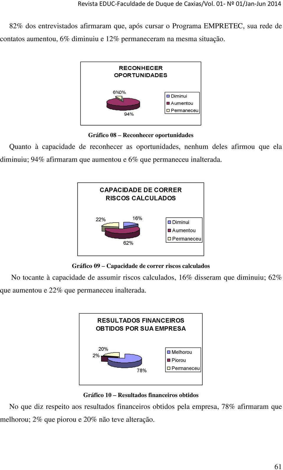 aumentou e 6% que permaneceu inalterada.