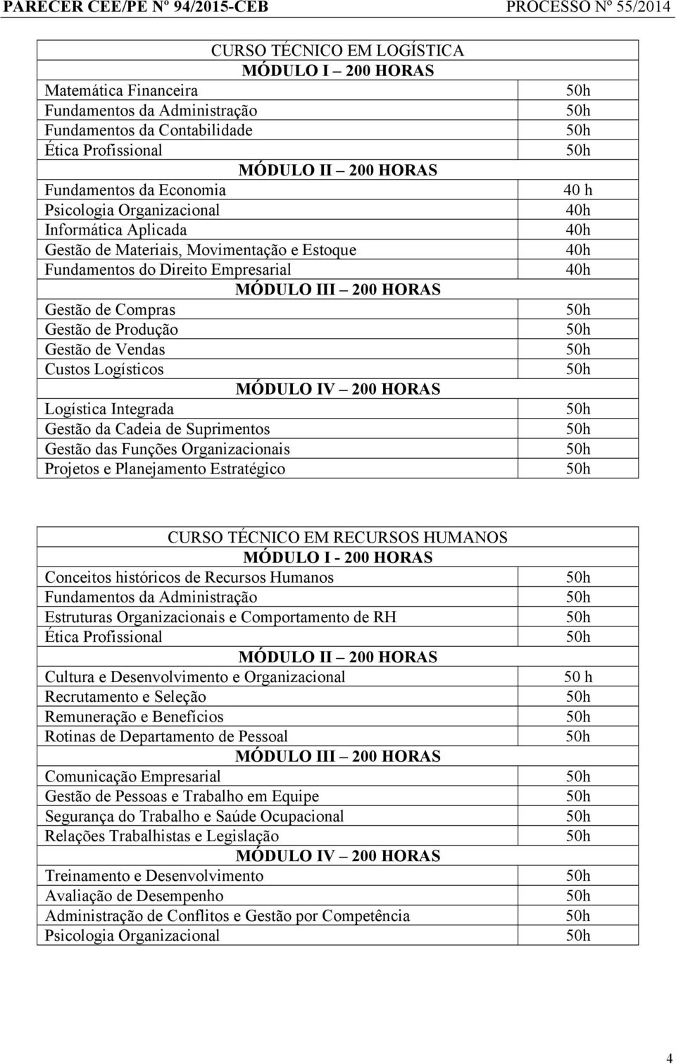 Planejamento Estratégico 40 h CURSO TÉCNICO EM RECURSOS HUMANOS MÓDULO I - 200 HORAS Conceitos históricos de Recursos Humanos Estruturas Organizacionais e Comportamento de RH Cultura e