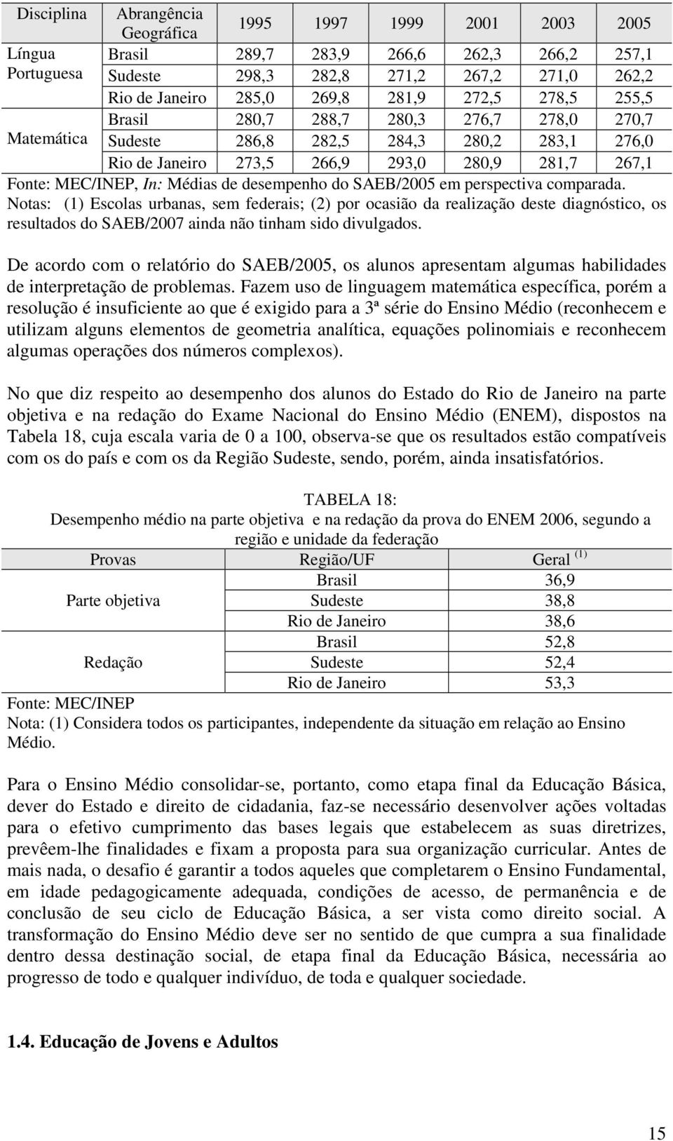 Médias de desempenho do SAEB/2005 em perspectiva comparada.