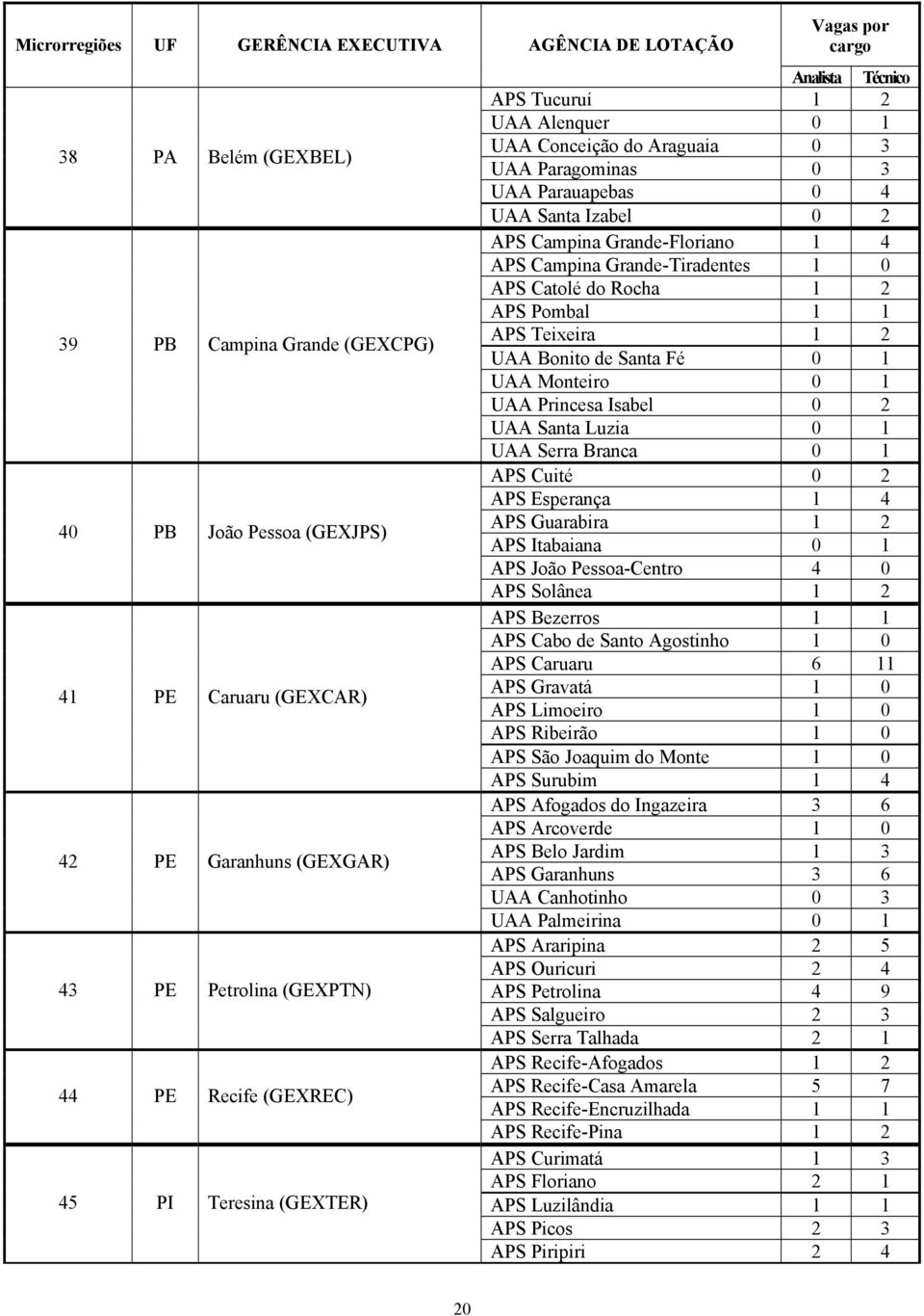 de Santa Fé 0 1 UAA Monteiro 0 1 UAA Princesa Isabel 0 2 UAA Santa Luzia 0 1 UAA Serra Branca 0 1 APS Cuité 0 2 APS Esperança 1 4 40 PB João Pessoa (GEXJPS) APS Guarabira 1 2 APS Itabaiana 0 1 APS