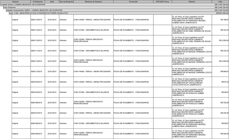 000,00 Original 0000111/2015 22/01/2015 Ordinario 31901101000 - VENCIMENTOS E SALARIOS PARLAMENTAR-GP MANOEL FERREIRA COUTO R$ 333,33 Original 0000112/2015 22/01/2015 Ordinario PARLAMENTAR-GP MANOEL