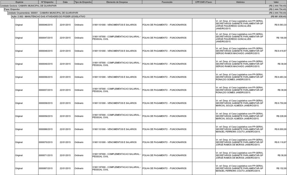 416,67 Original 0000049/2015 22/01/2015 Ordinario SERGIO RAMOS MACHADO R$ 38,00 Original 0000056/2015 22/01/2015 Ordinario 31901101000 - VENCIMENTOS E SALARIOS RONALDO GOMES R$ 9.