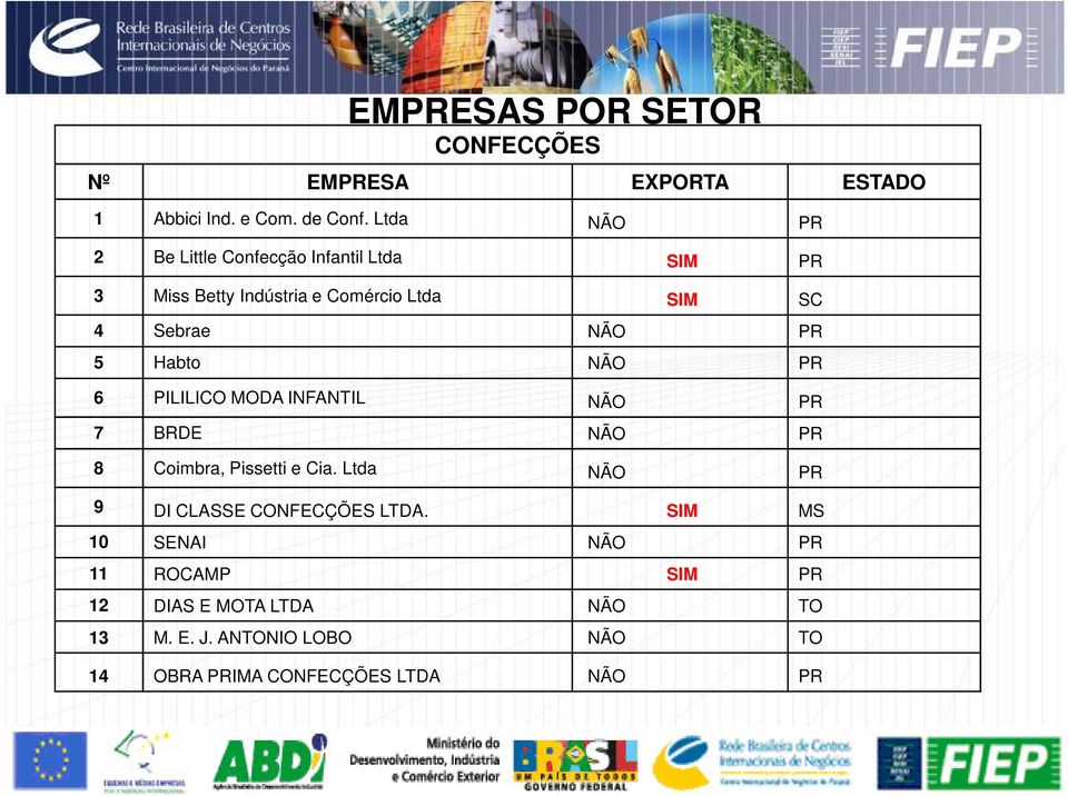 5 Habto NÃO PR 6 PILILICO MODA INFANTIL NÃO PR 7 BRDE NÃO PR 8 Coimbra, Pissetti e Cia.