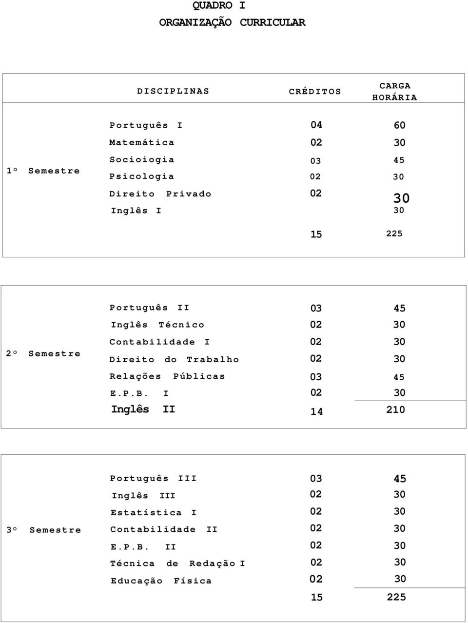 Semestre Contabilidade I Direito do Trabalho Relações E.P.B.