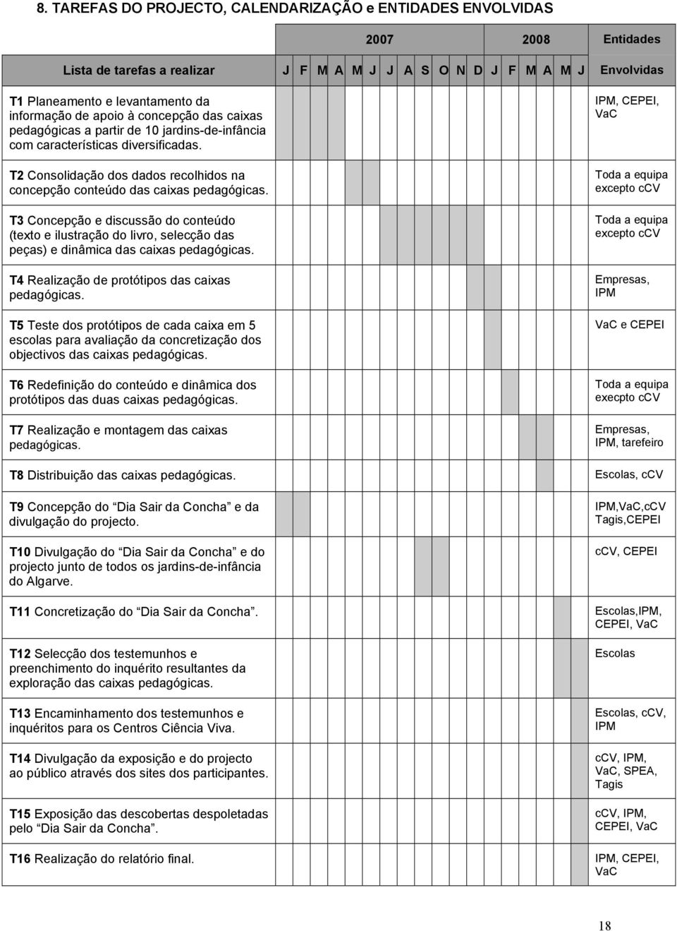 T2 Consolidação dos dados recolhidos na concepção conteúdo das caixas pedagógicas.